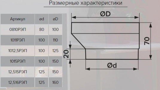 Соединитель-редуктор эксцентриковый ERA 1015РЭП d100х150 мм пластиковый
