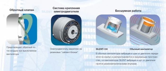 Вентилятор Soler & Palau Silent Design 100 CHZ Grey (Таймер, Датчик влажности)